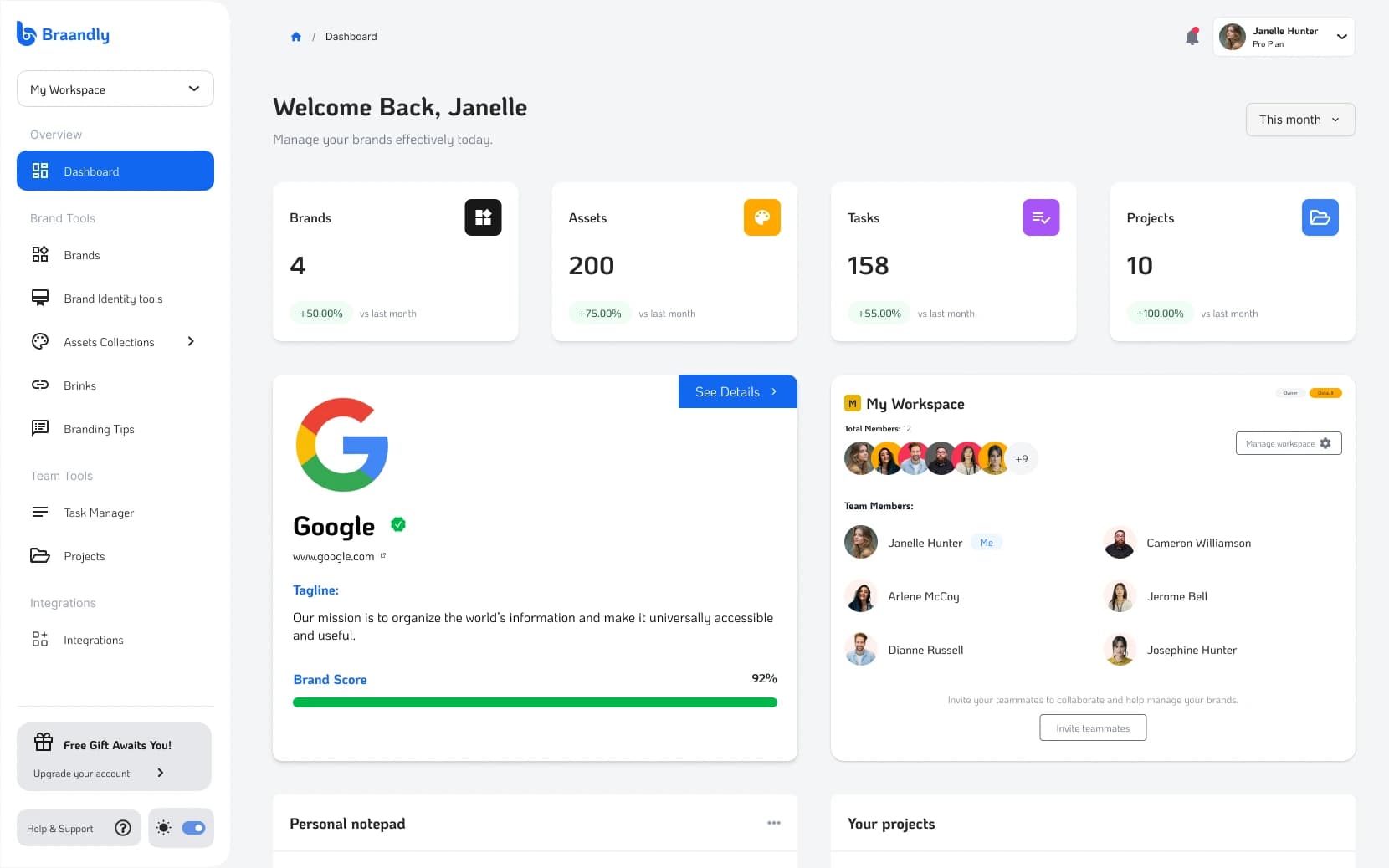 Brand & Workspace Management